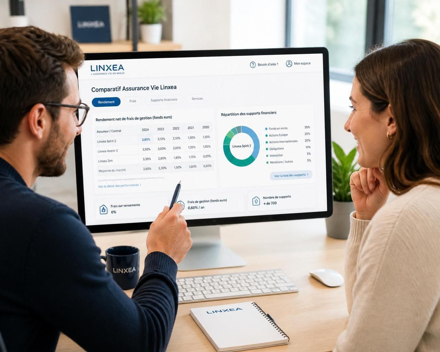 découvrez notre avis comparatif détaillé entre linxea avenir 2 et spirit 2 pour choisir la meilleure option d'investissement adaptée à vos besoins.